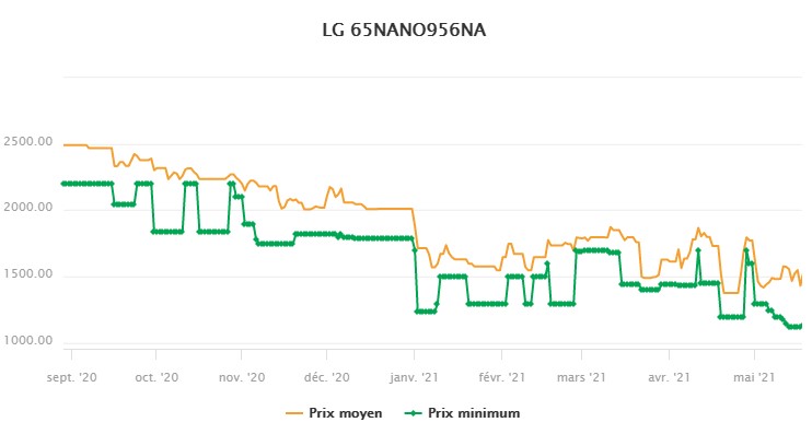 lg1